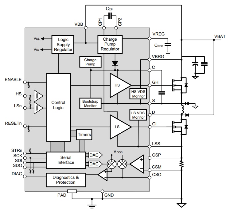 A Automotive Half Bridge Mosfet Drivers Allegro Microsystems