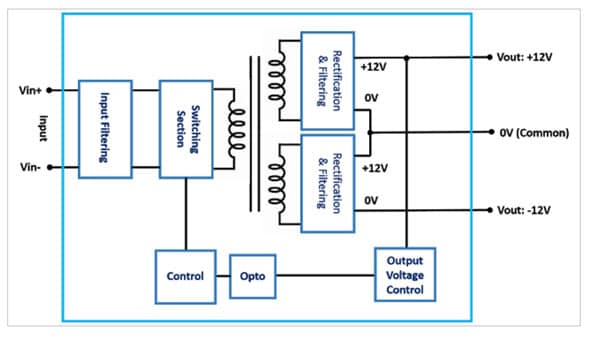 Dual-output DC/DC converter delivering a +/-12V output around a common ground