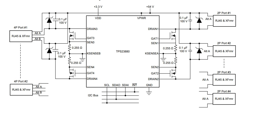 Texas Instruments PSE controller Block Diagram