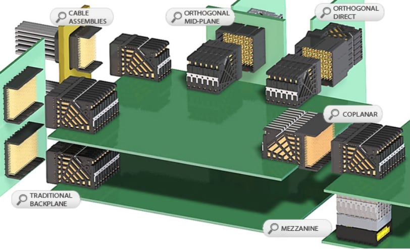 Impact Backplane Connector System - Molex | Mouser