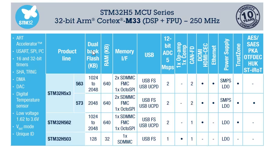 Stm32h5 Arm Cortex M33 32 Bit Mcu Fpu Stmicro Mouser